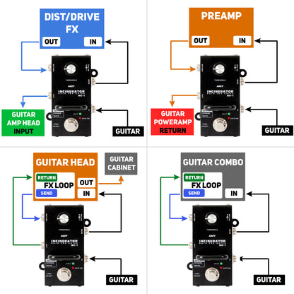 AMT Incinerator NG-2 — noise gate pedal